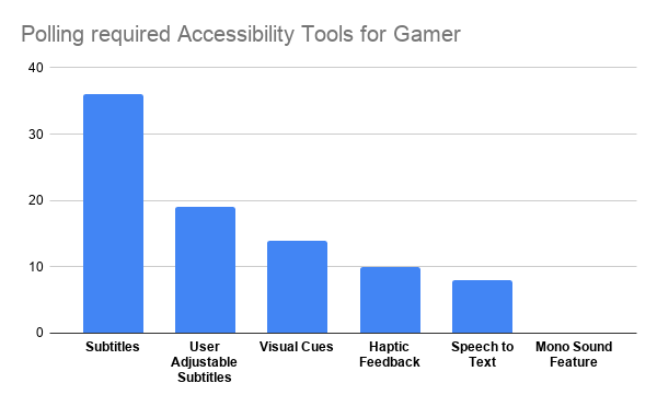 Required Accessibility Tools Data
